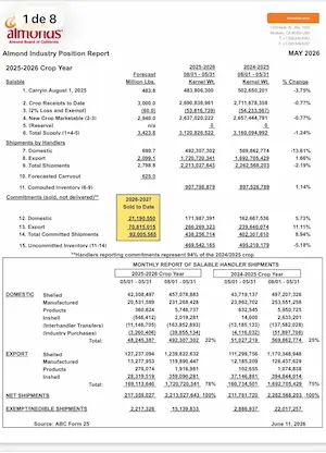 Miniatura del Almond Industry Position Report de mayo 2026